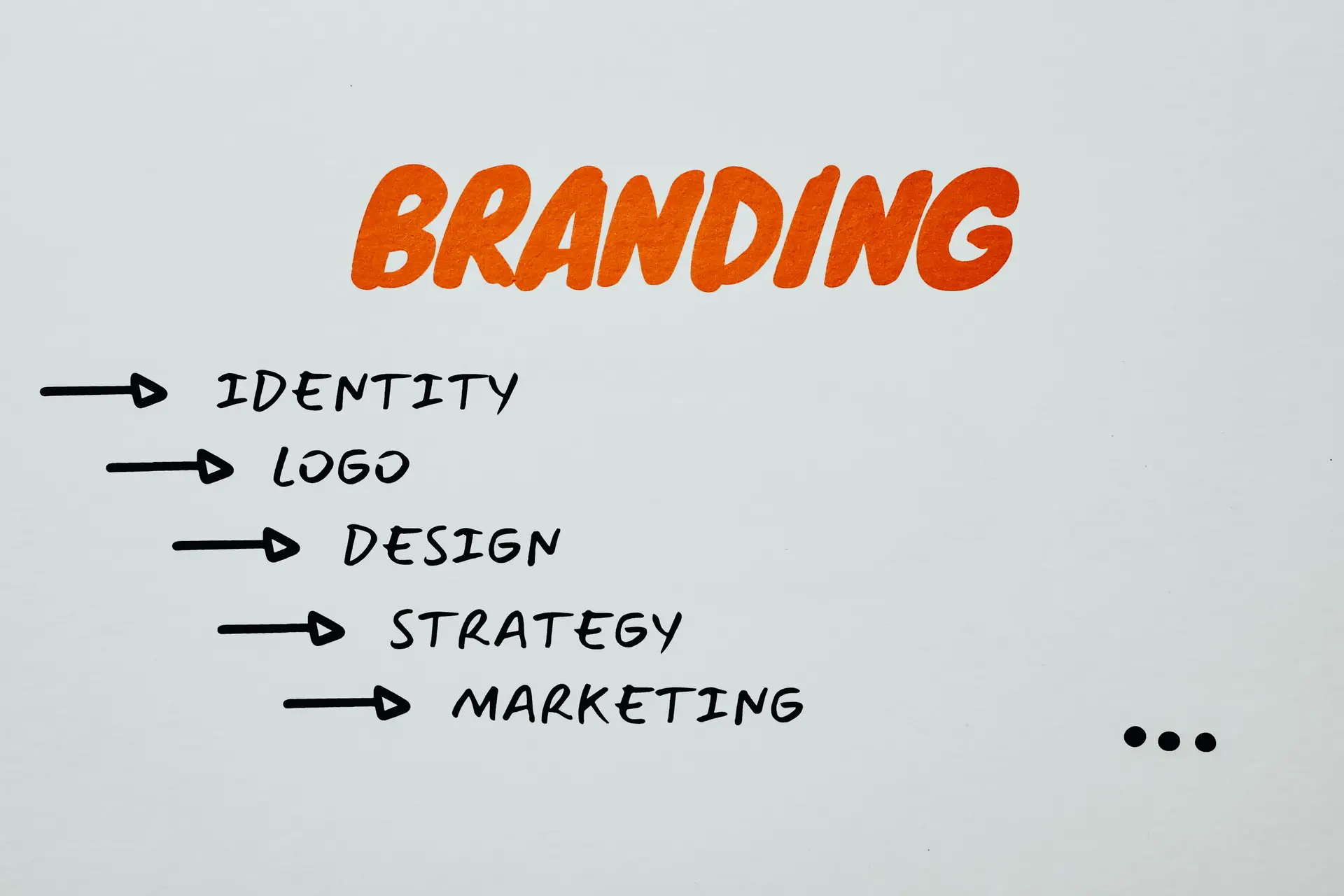 Arculattervezési koncepciók és vizuális elemek